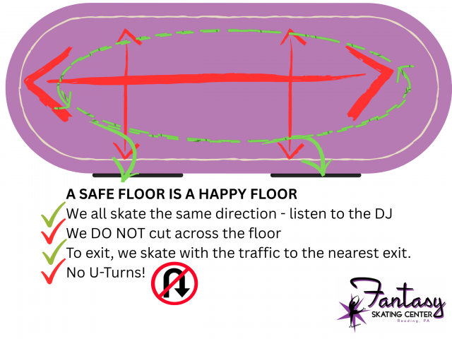 image-1024903-A_safe_floor_is_a_happy_floor_We_all_skate_the_same_direction_-_listen_to_the_DJ_We_DO_NOT_cut_across_the_floor_To_exit,_we_skate_with_the_traffic_to_the_nearest_exit.-9bf31.w640.png